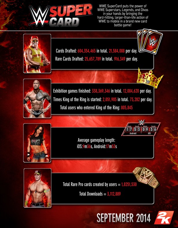 Supercard_infographic