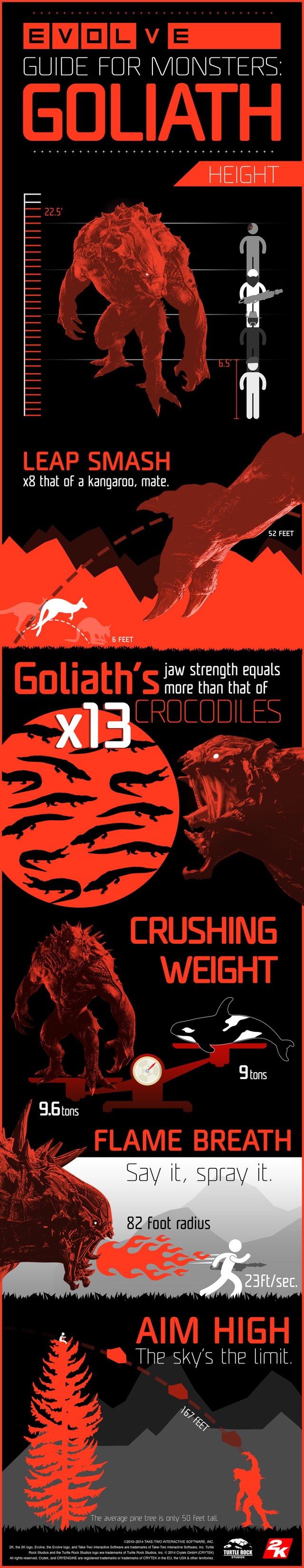 goliath_infographic_lg
