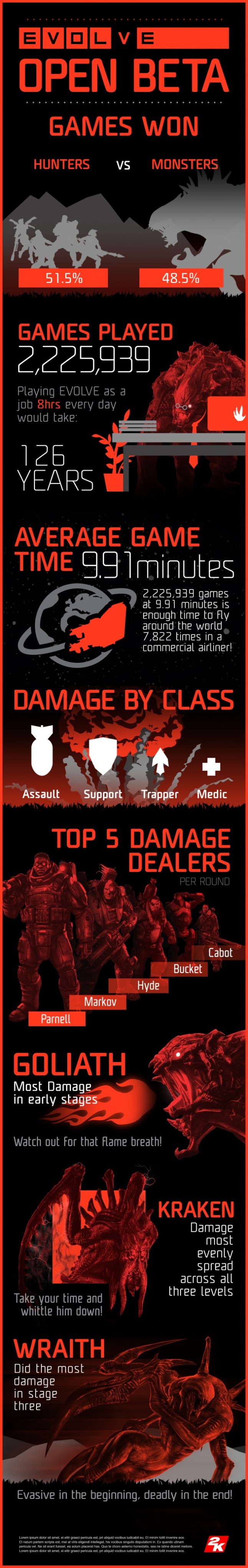 EVOLVE_BETA_INFOGRAPHIC