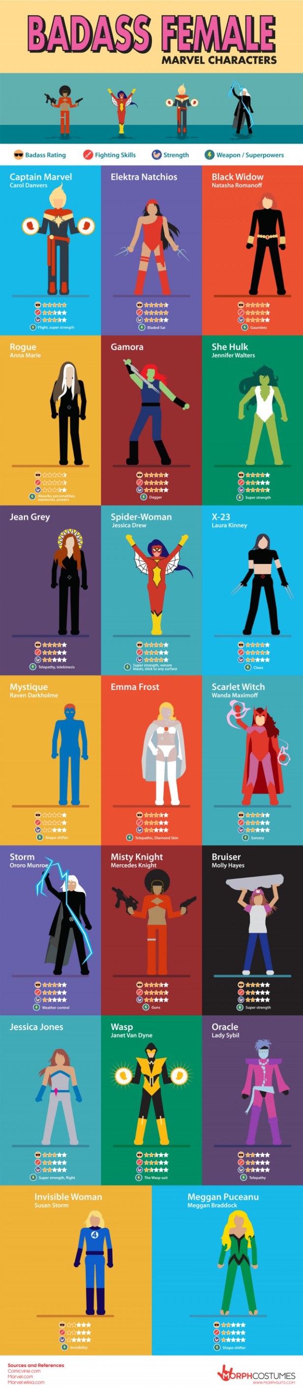 BA_Marvel_Women_Infographic