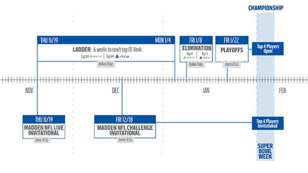 MaddenNFLLiveChallenge