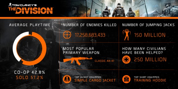 THE_DIVISION_BY_THE_NUMBERS_ONE_MONTH_LATER